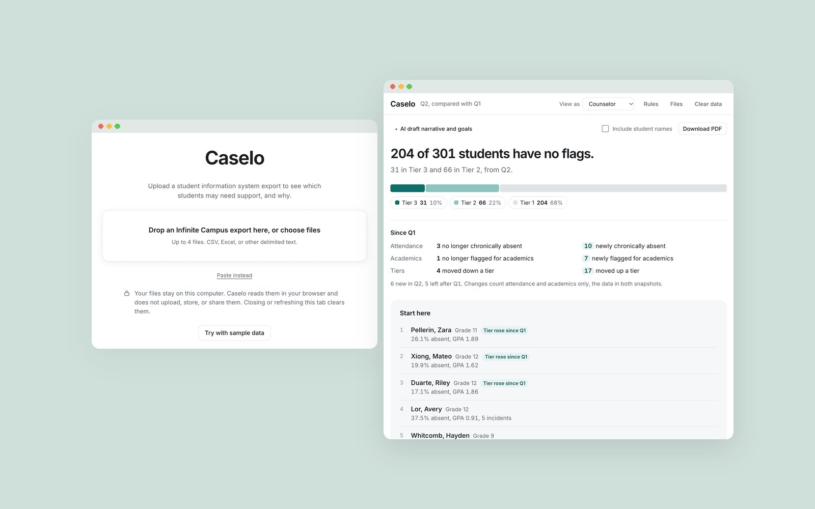 Caselo's upload screen, which notes that files stay on the computer, next to its results page for a sample school: 204 of 301 students have no flags, with tiers and a list of students to start with
